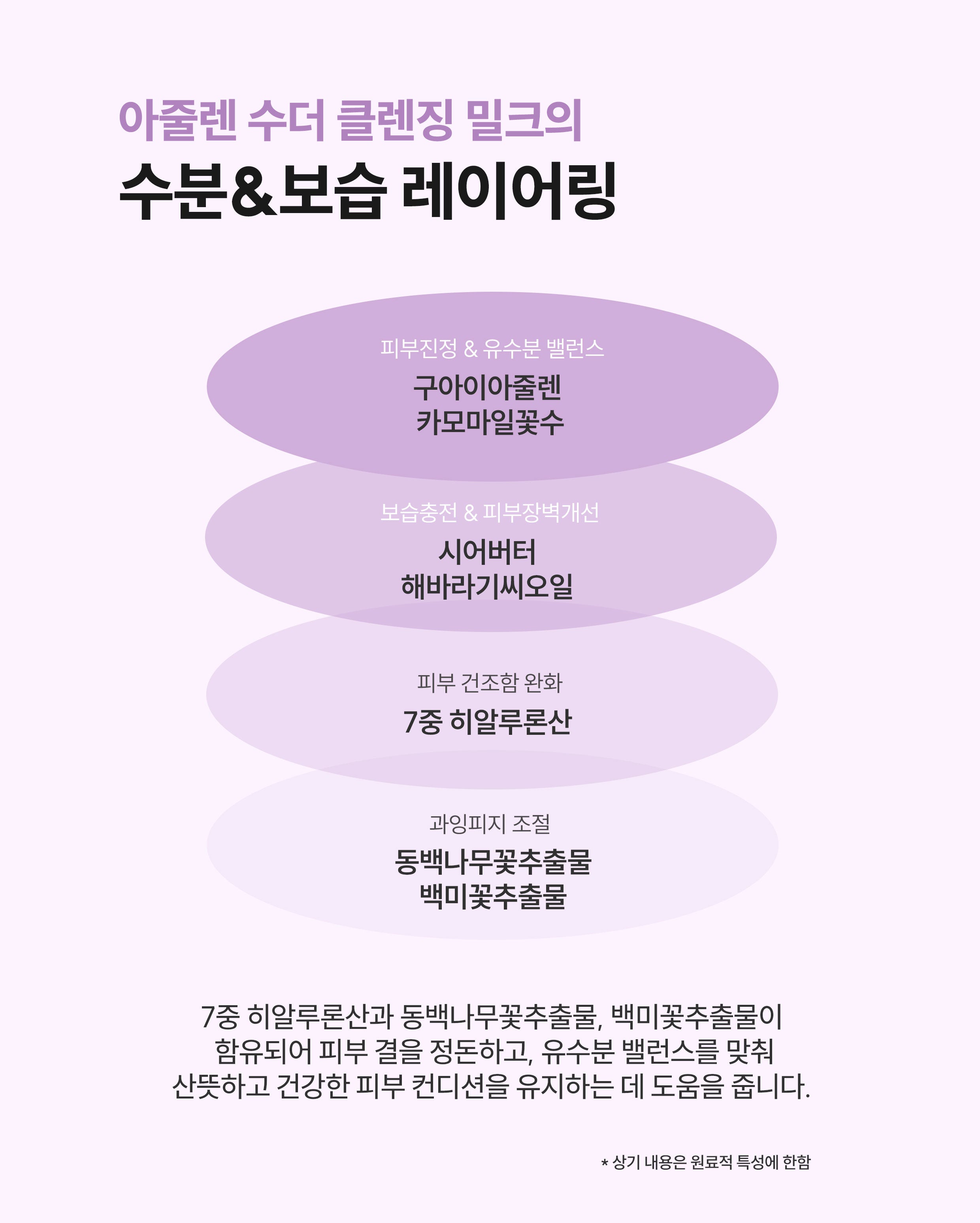 Dr. Sante Azulene Soother Cleansing Milk (200ml)