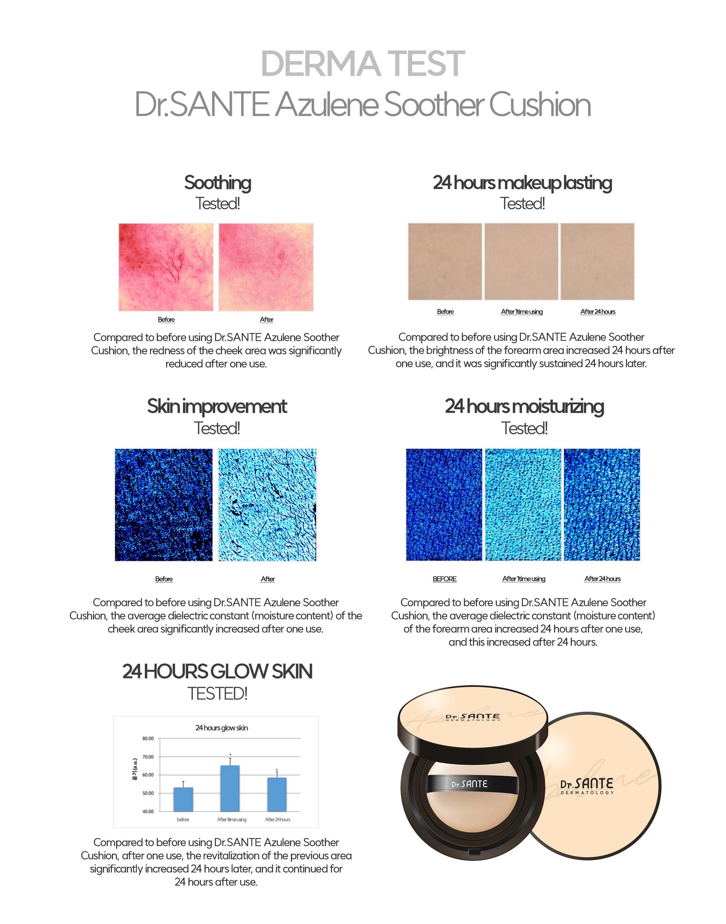 Dr. Sante Azulene Soother BB Cushion