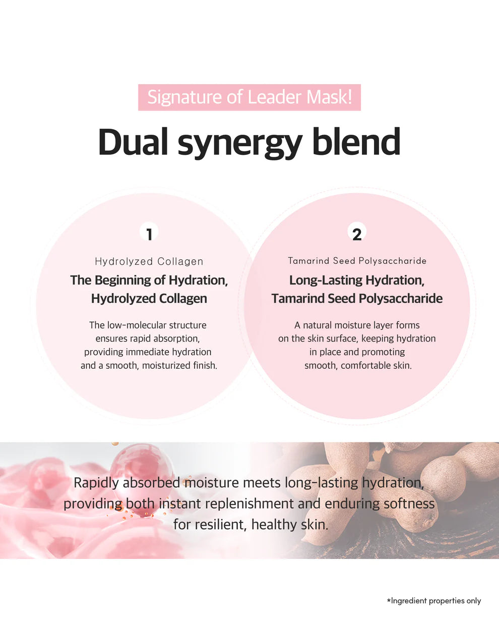 Dr. Sante Collagen Leader Mask