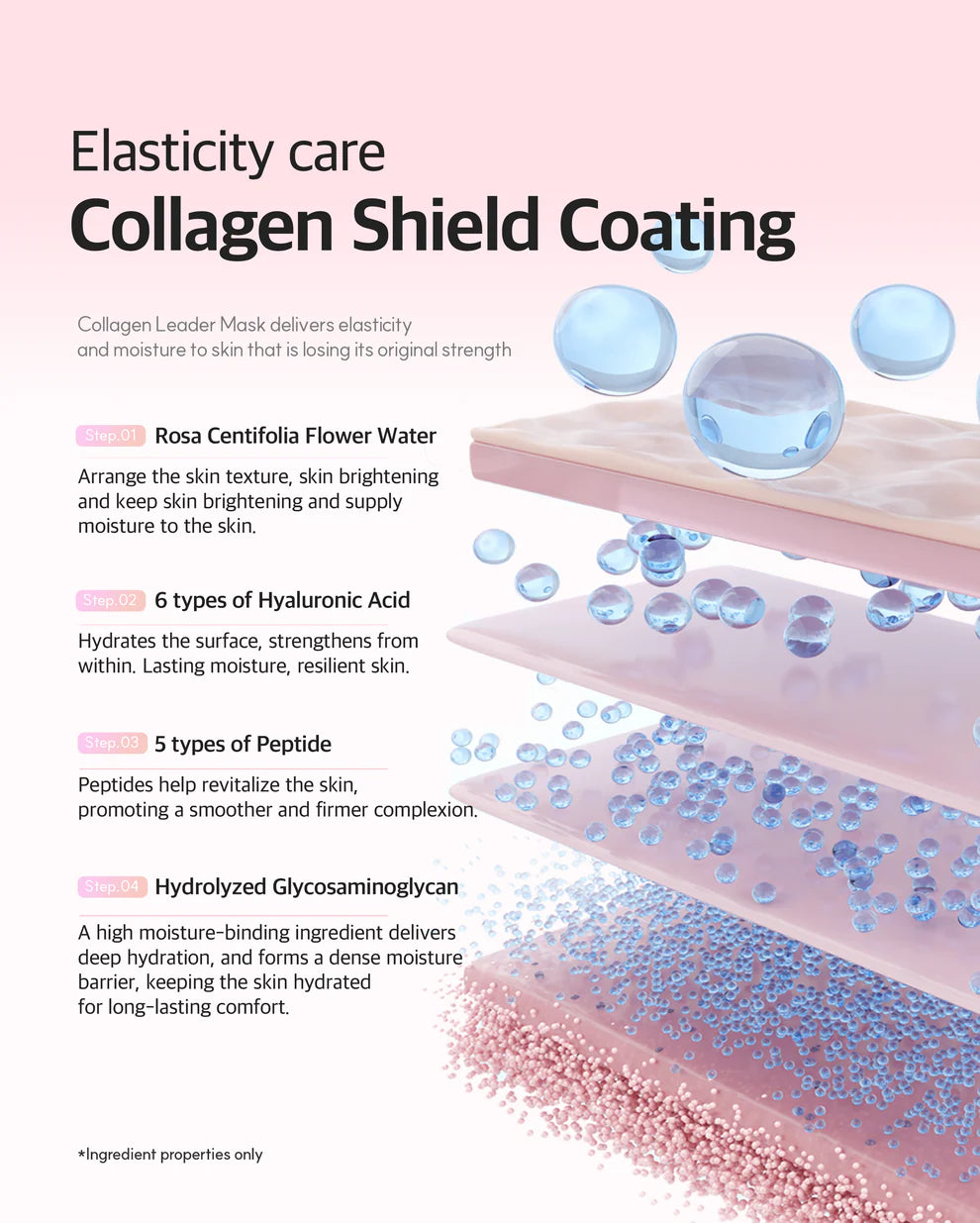 Dr. Sante Collagen Leader Mask