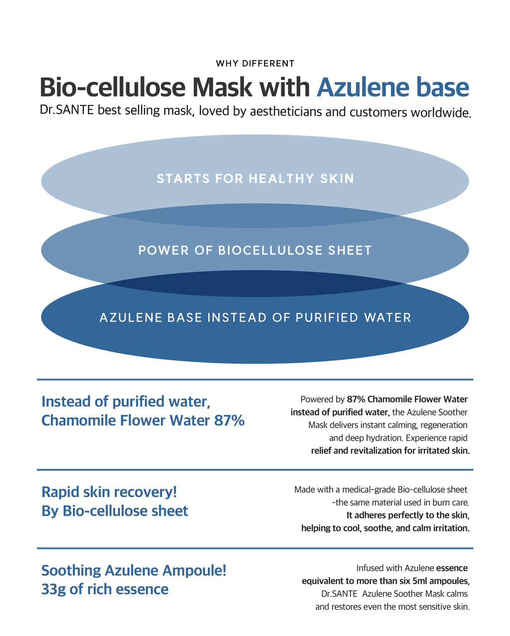 Dr. Sante Azulene Soother Mask Box / (10ea)