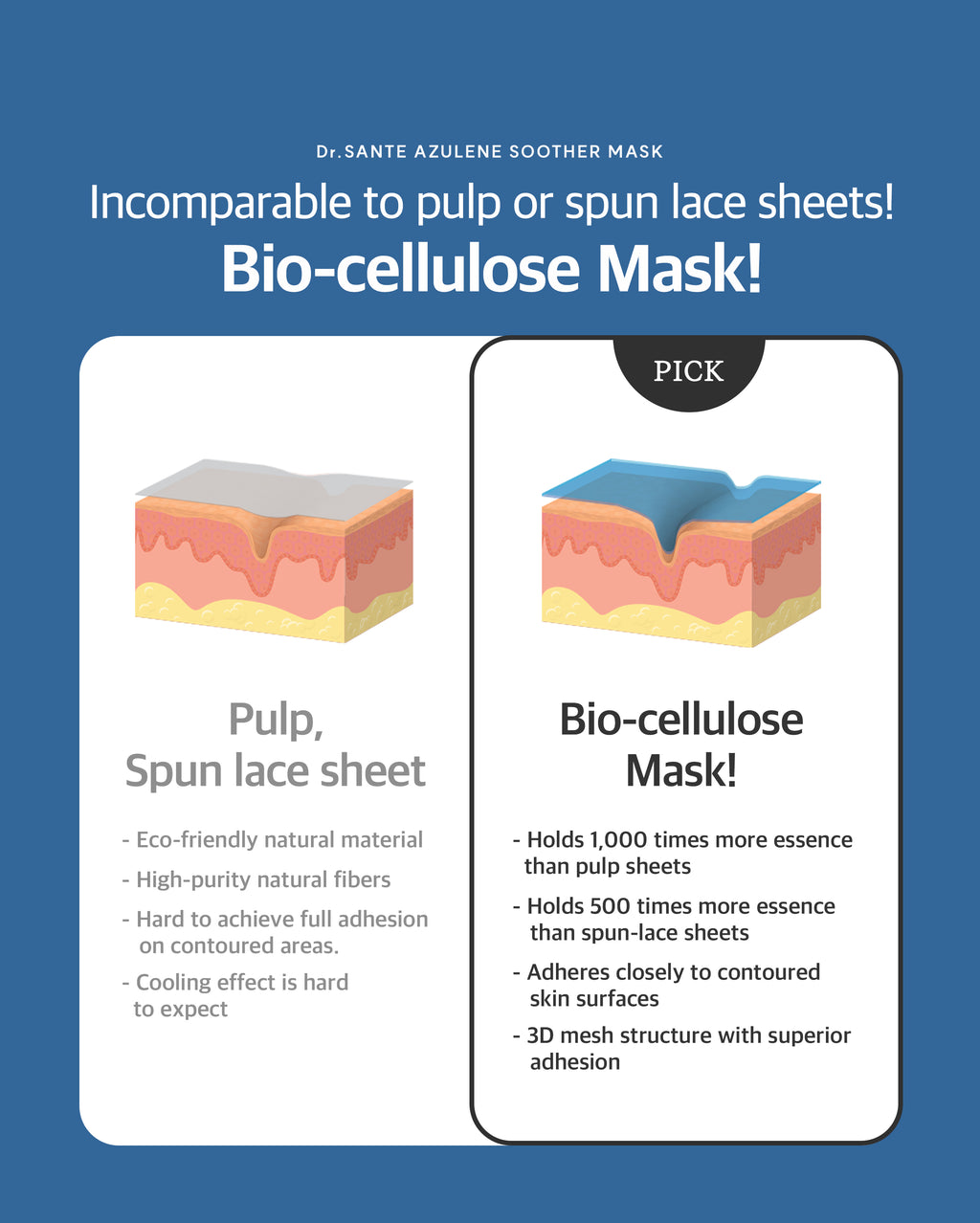 Dr. Sante Azulene Soother Mask Box / (10ea)