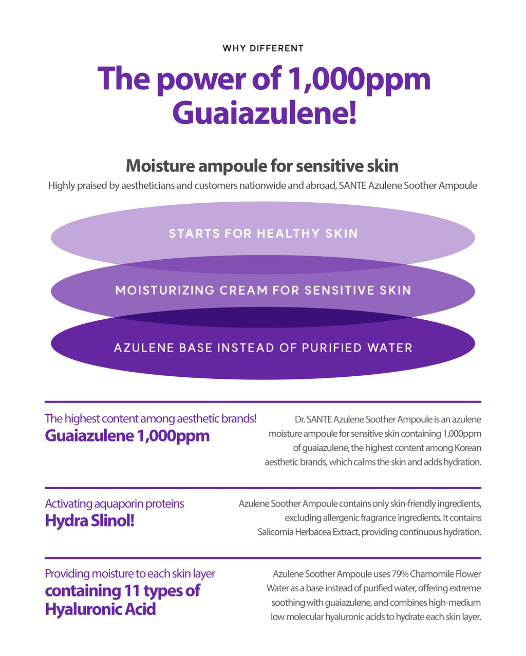 Dr. Sante Azulene Soother Ampoule 50ml