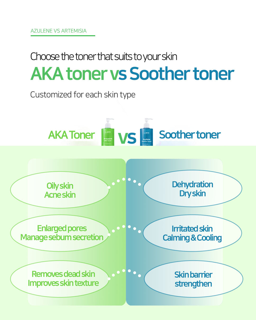 Dr. Sante Artemisia AKA Toner 200ml