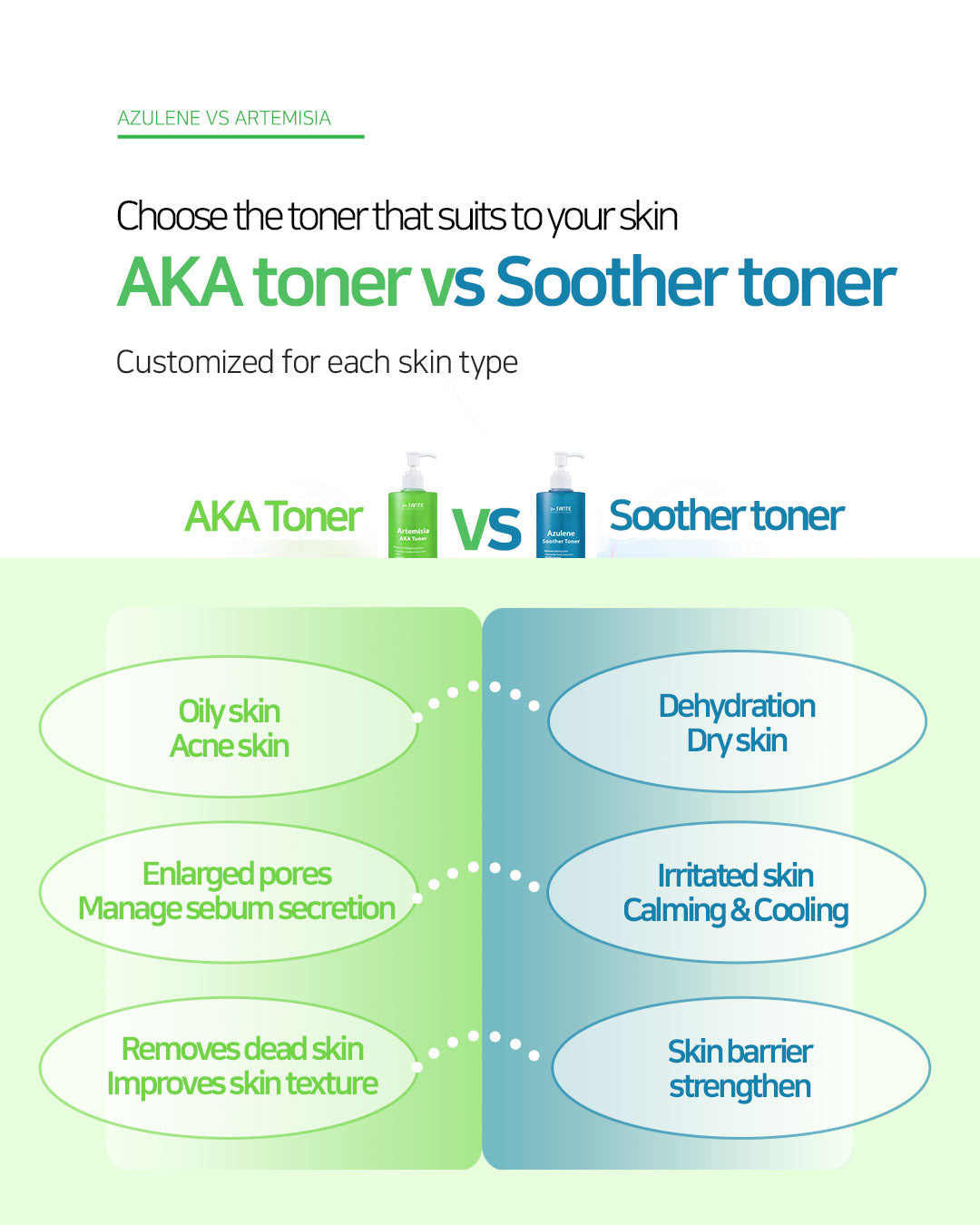 Dr. Sante Artemisia AKA Toner 200ml