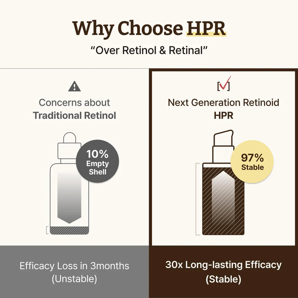 Dr. Reju-All EP2 Advanced Retino-Mela Serum 30ml