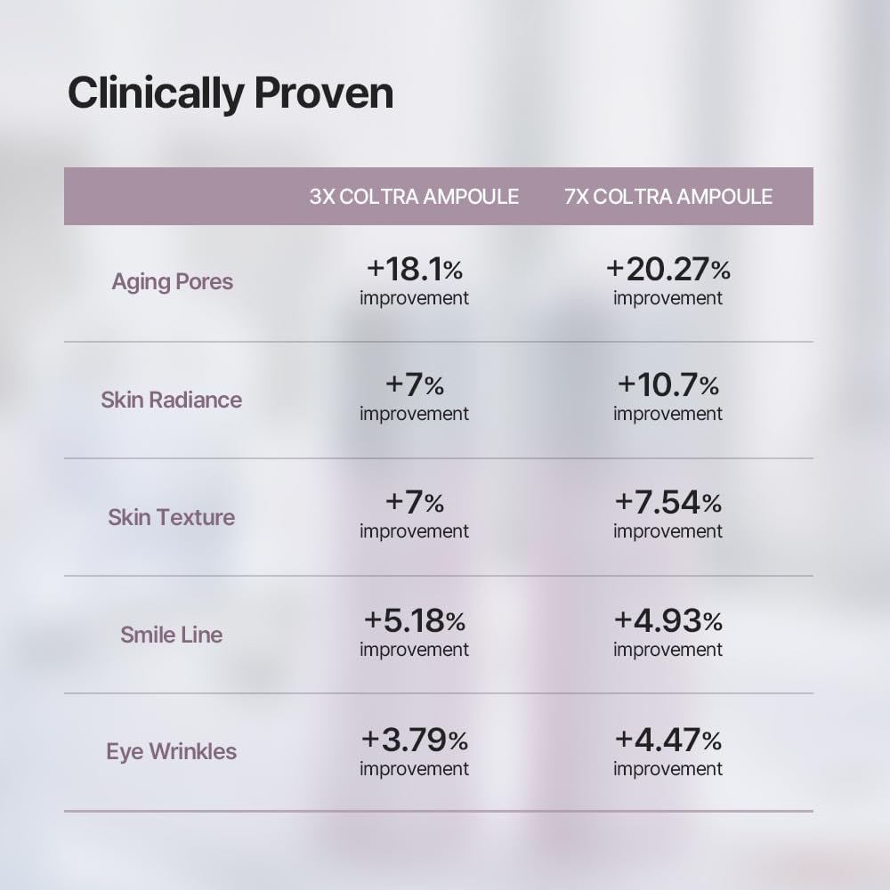 Arocell Super Shot Coltra Ampoule- 7X