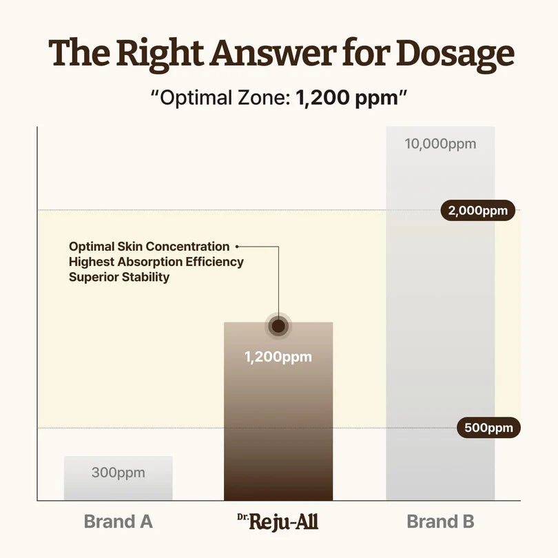 Dr. Reju-All PD3 Advanced PDRN Rejuvenating Cream 20ml