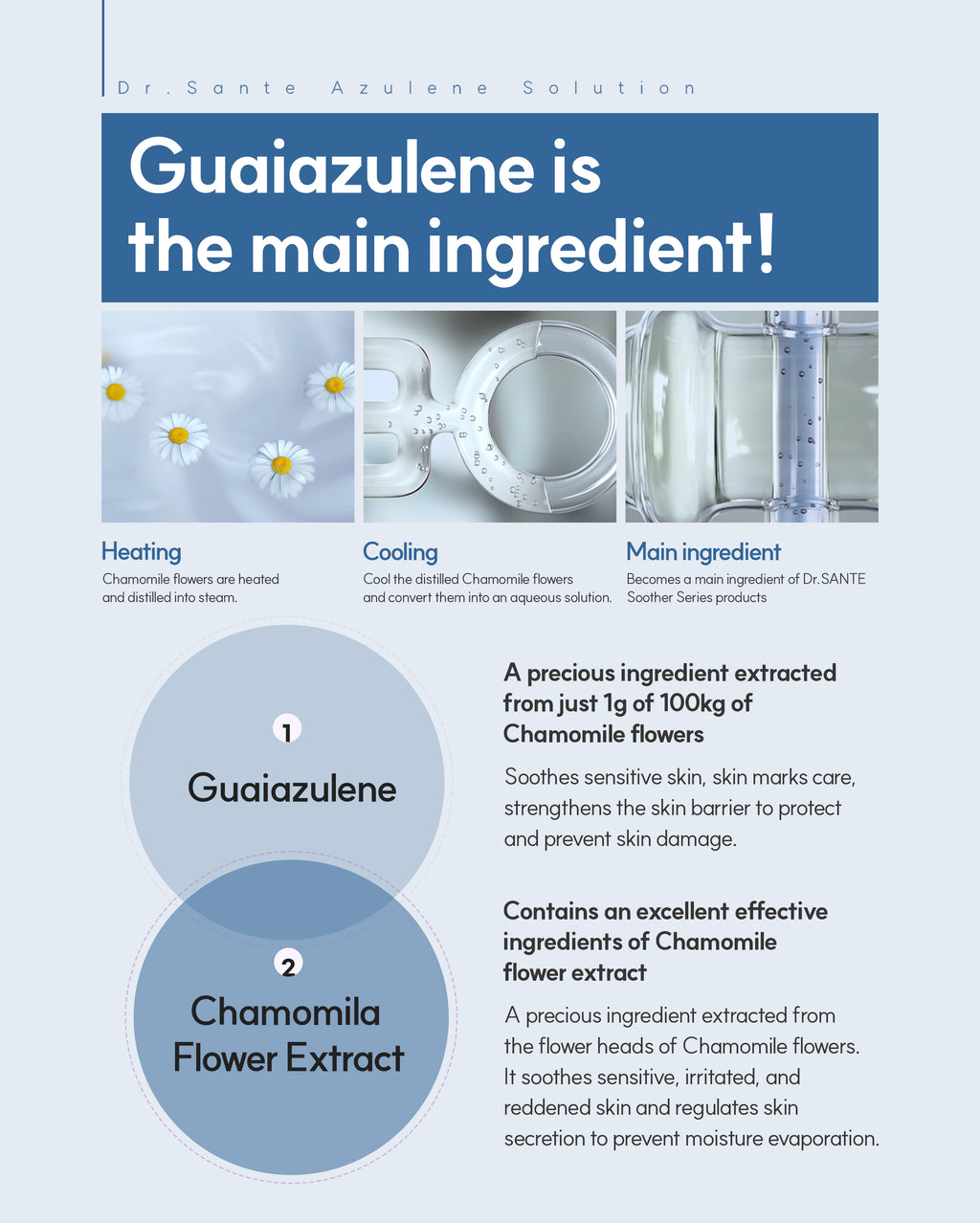 Dr. Sante Active Cleansing Soother (500ml)