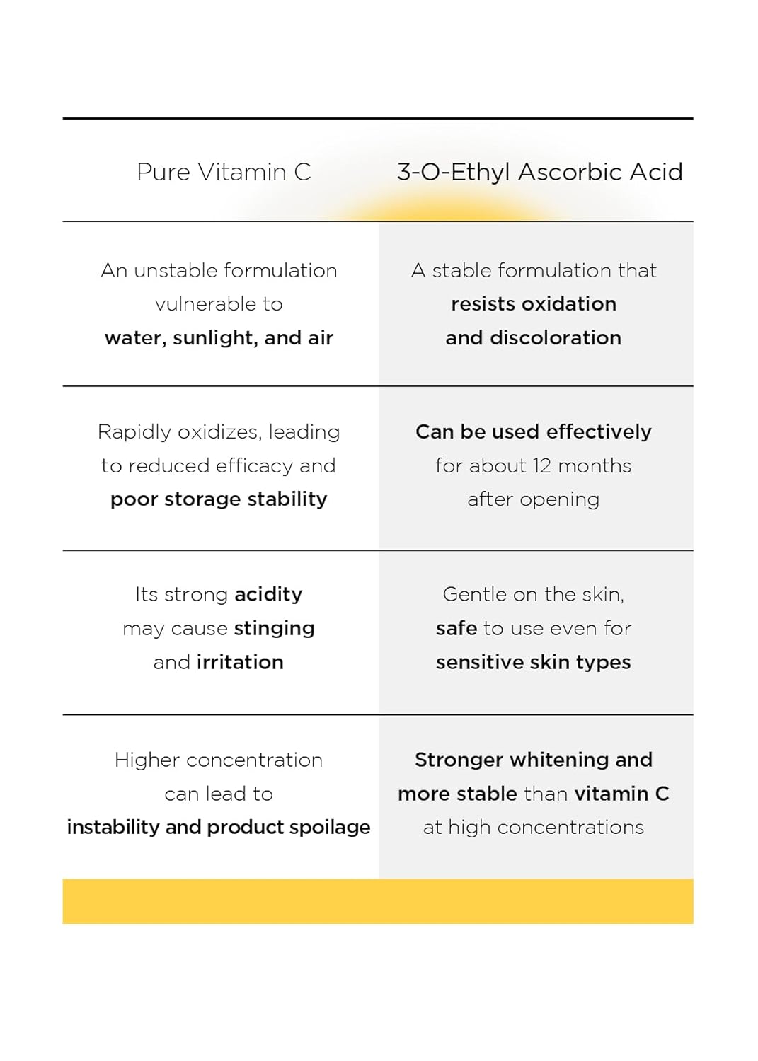 FINDIVE Vitamin C Ethyl 10% Serum Treatment