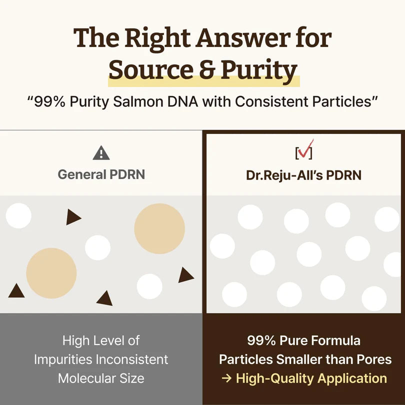 Dr. Reju-All PD3 Advanced PDRN Rejuvenating Cream 20ml