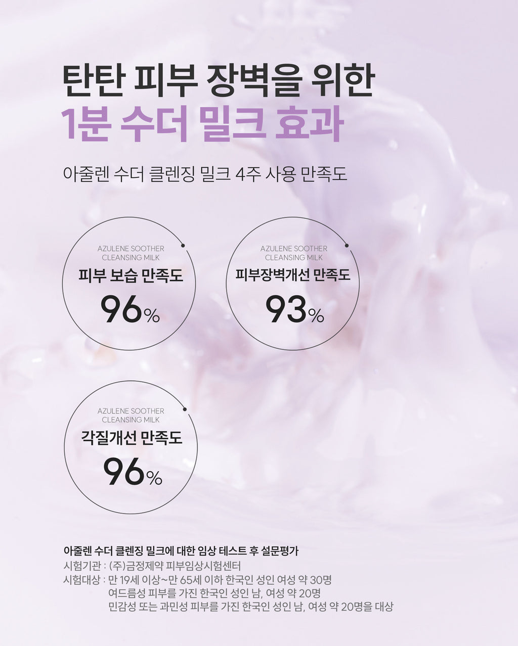 Dr. Sante Azulene Soother Cleansing Milk (200ml)