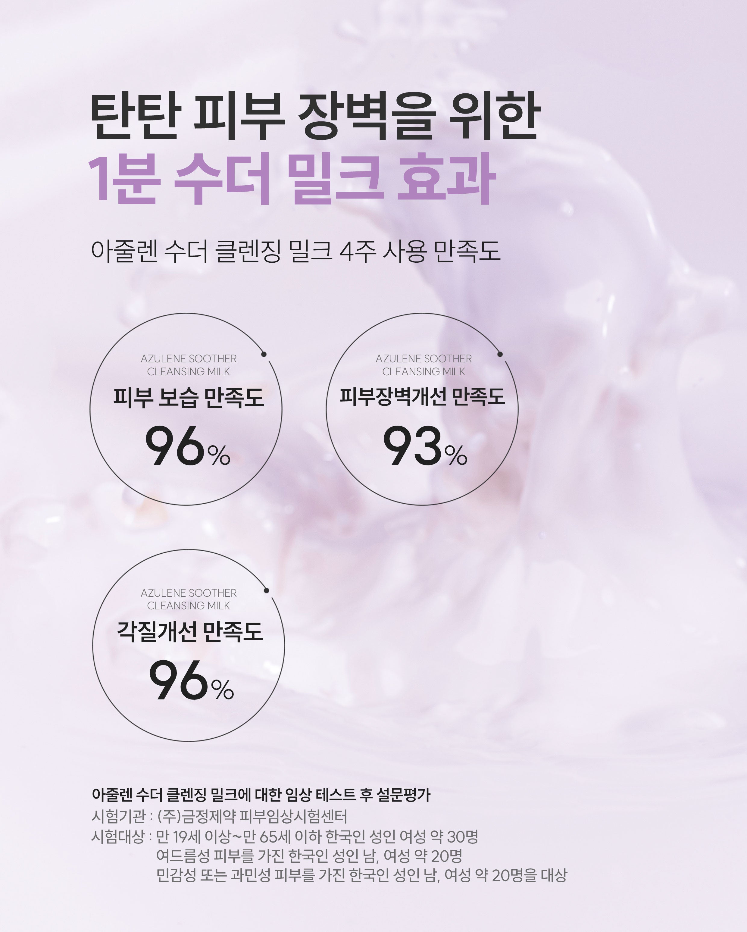 Dr. Sante Azulene Soother Cleansing Milk (200ml)