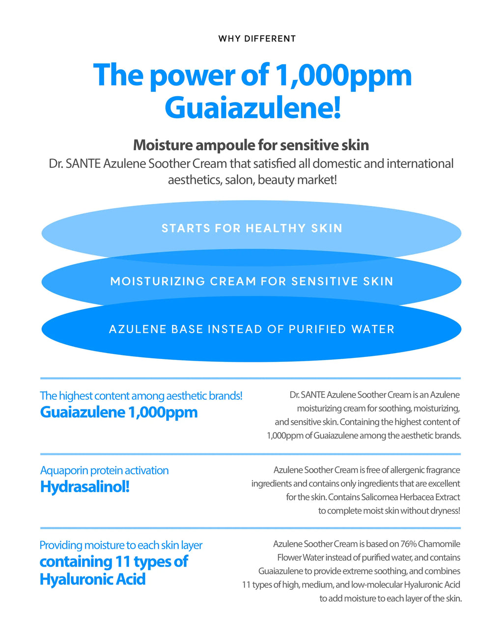 Dr. Sante Azulene Soother Cream