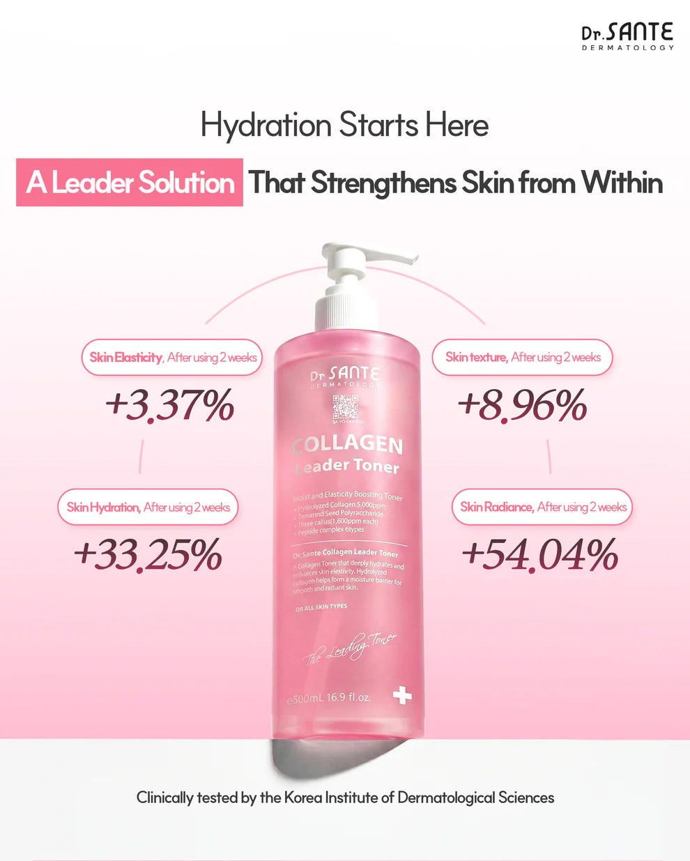 Dr. Sante Collagen Leader Toner 200ml