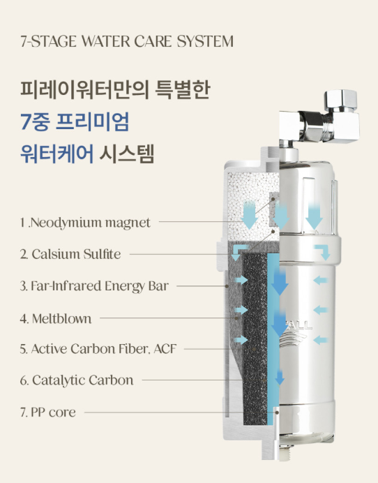 Firay Water Shower Unit Filter (silver)